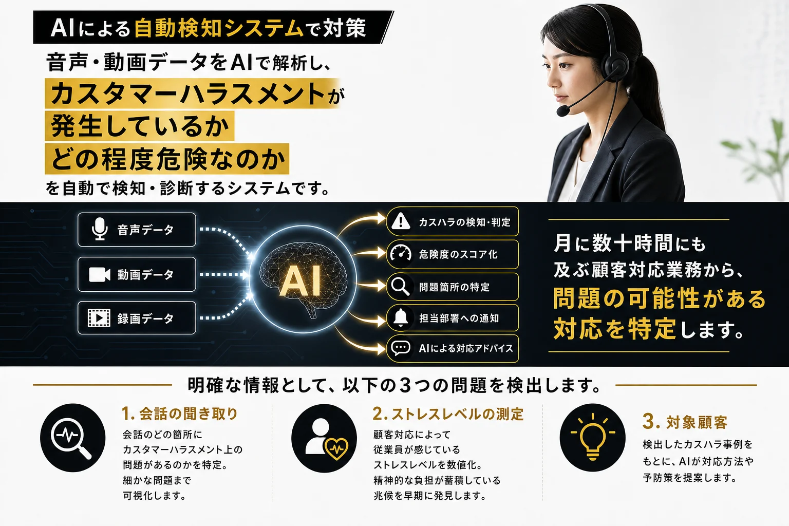 AIによる解決策のイメージ