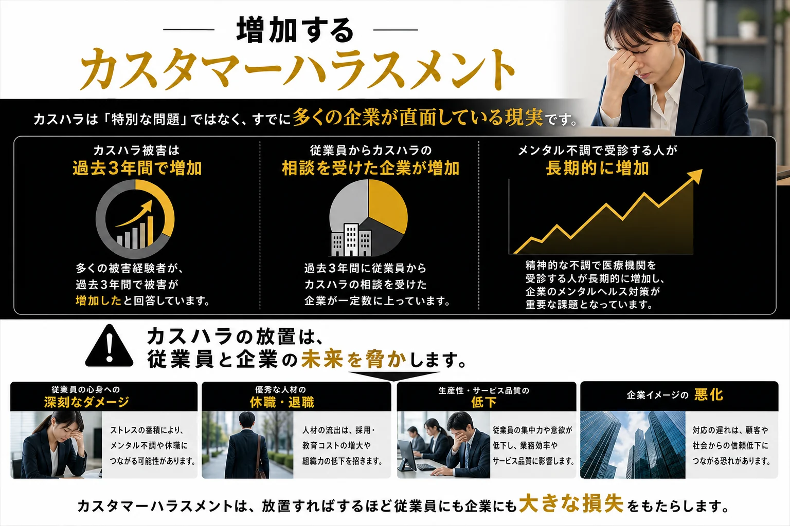 カスハラの実態のイメージ