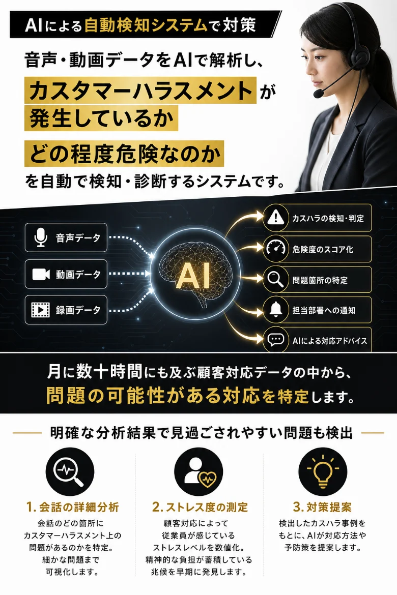AIによる解決策のイメージ