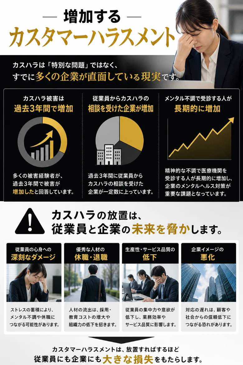 カスハラの実態のイメージ